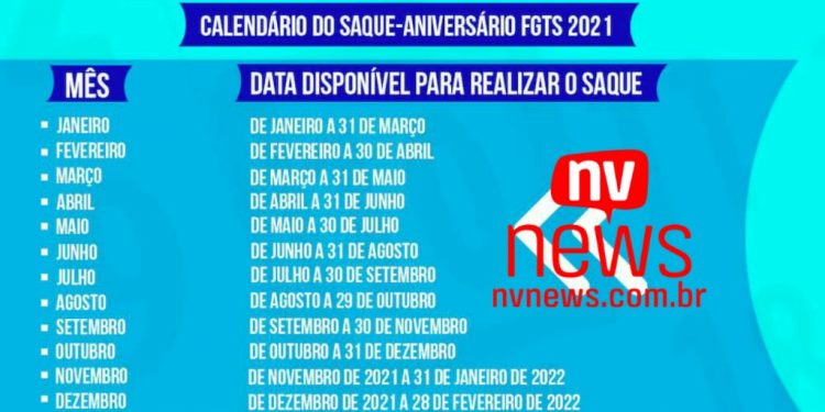 FGTS: Guia, direitos e calendário