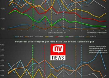 Vacinação faz cair número de mortes e internações no ES. Veja os números