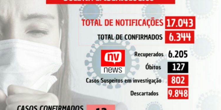 COVID-19: 13 casos confirmados nesta segunda-feira (23) em Nova Venécia