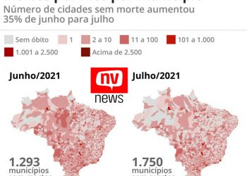 Dezesseis cidades do ES não registraram mortes por Covid-19 em julho