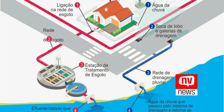 São Mateus: Saae realiza campanha de conscientização sobre escoamento de água de chuva em domicílios