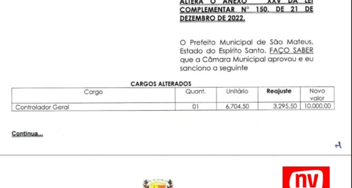 São Mateus: Executivo encaminha projeto dando aumento a procurador, controlador, superintendente e coordenador do Procon