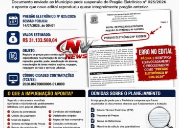 Impugnação aponta possível ” copia e cola” em licitações de R$ 31 milhões da Prefeitura de São Mateus