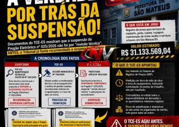 A verdade por trás  da  suspensão: Atuação do TCE-ES antecedeu paralisação  da licitação  de R$ 31 milhões