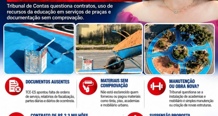TCE-ES aponta falhas em contratos de São Mateus e propõe suspensão de R$ 2,3 milhões da Educação